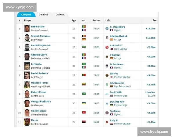 利雅得青年与米兰接近敲定阿德利转会 利雅得青年与米兰接近敲定阿德利转会