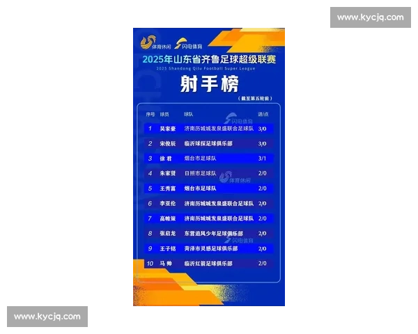 中超保级队天价年薪锁定欧冠神锋!28 岁 1 米 91 锋霸空降